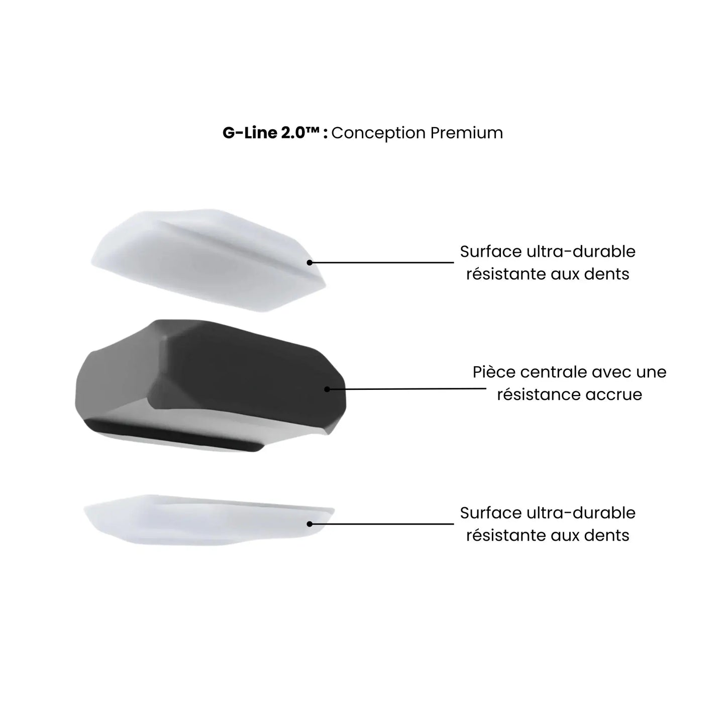 G-line™ 2.0 - Mâchoire séduisante - Pack complet + Programme 360° GRIPFIT